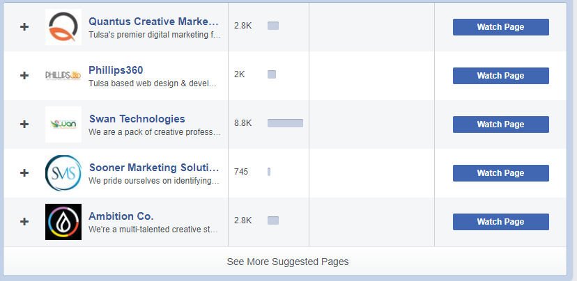 SEO Analysis of Competition