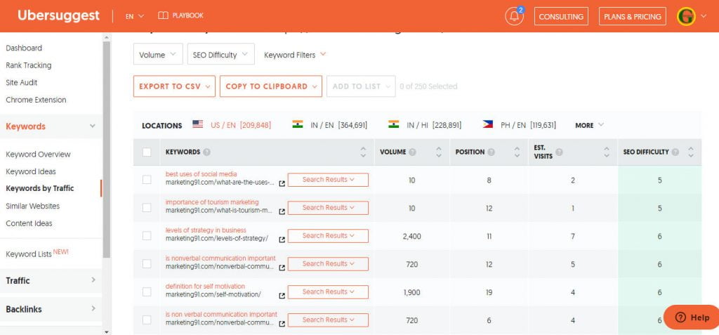 How to Find Long-Tailed Keyword Phrases