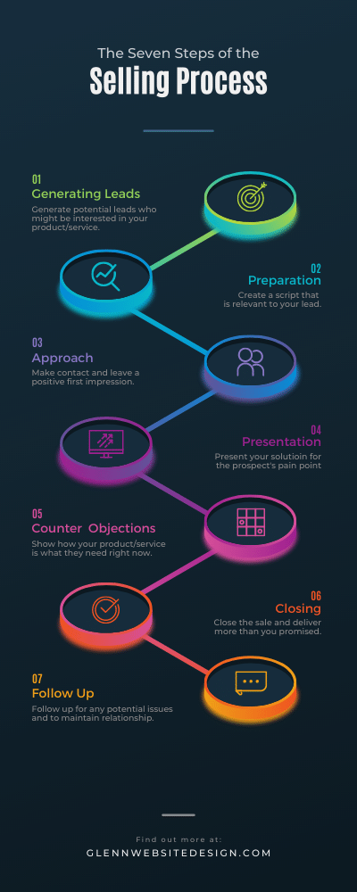How to Infographic Design