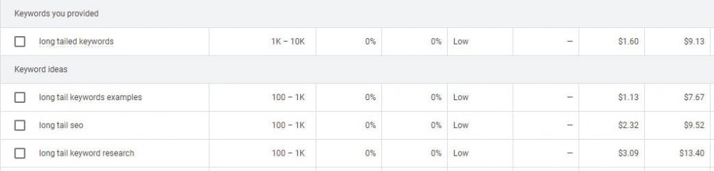 Long-Tailed Keyword Phrase