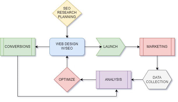 Internet Marketing Services