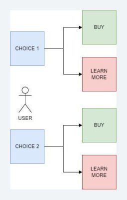 web page layout designer