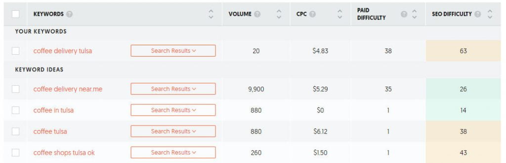 Local SEO Keyword Research