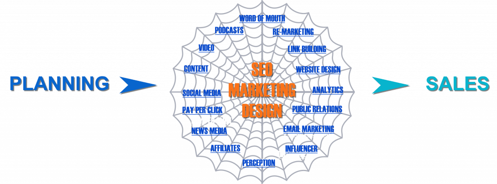 internet marketing strategy