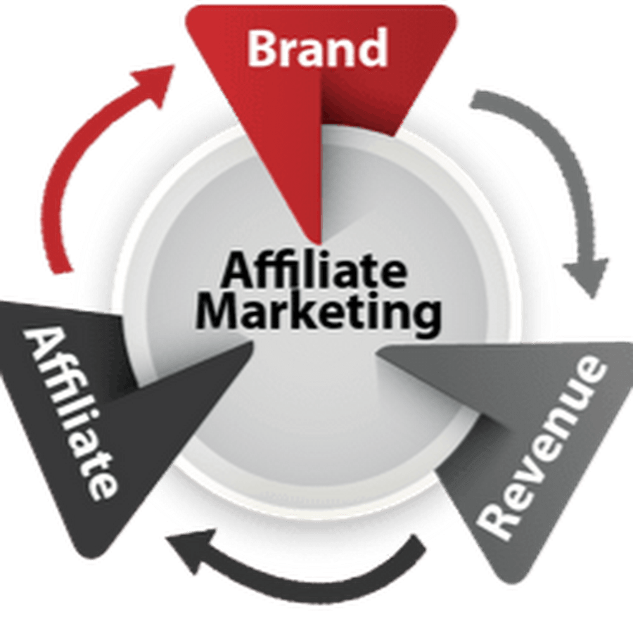 Affiliate Marketing